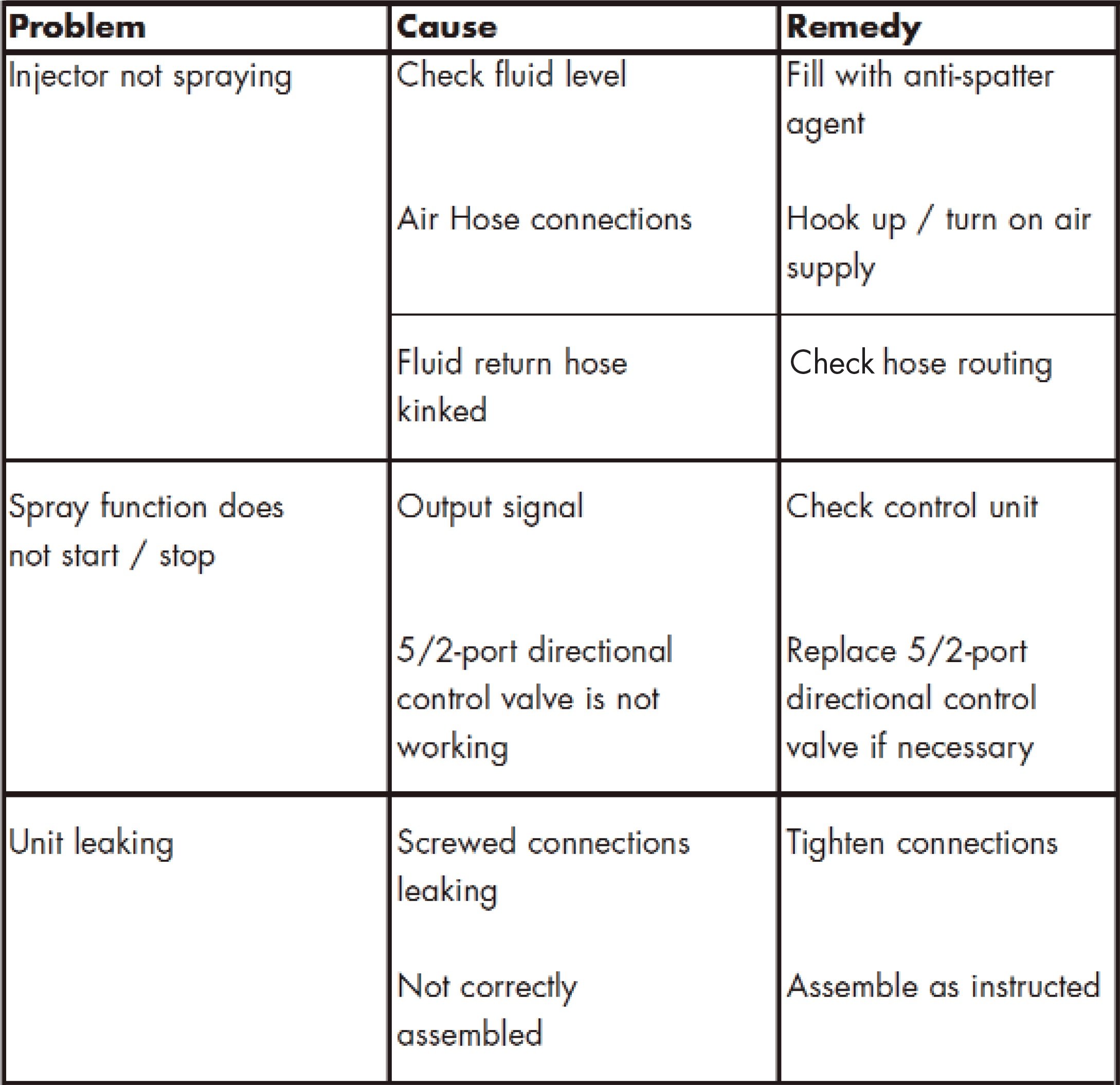 TMSVI Troubleshooting Guide for Your Torch Cleaning Station